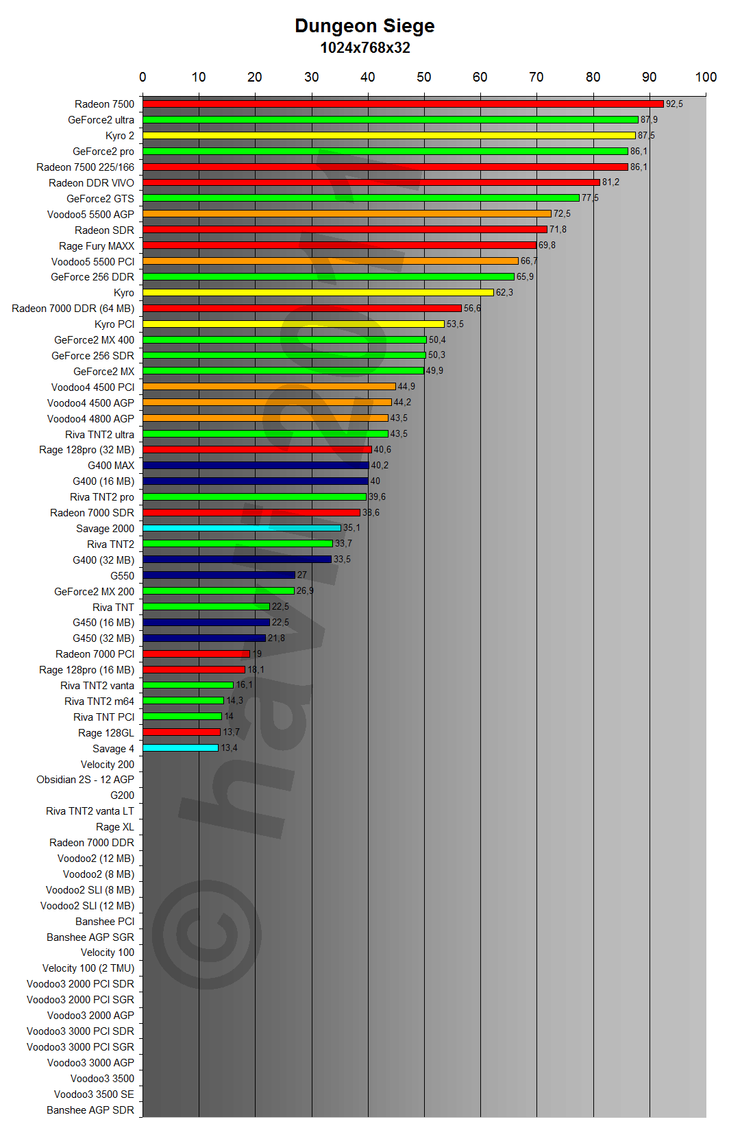 Dungeon Siege 1024x768x32