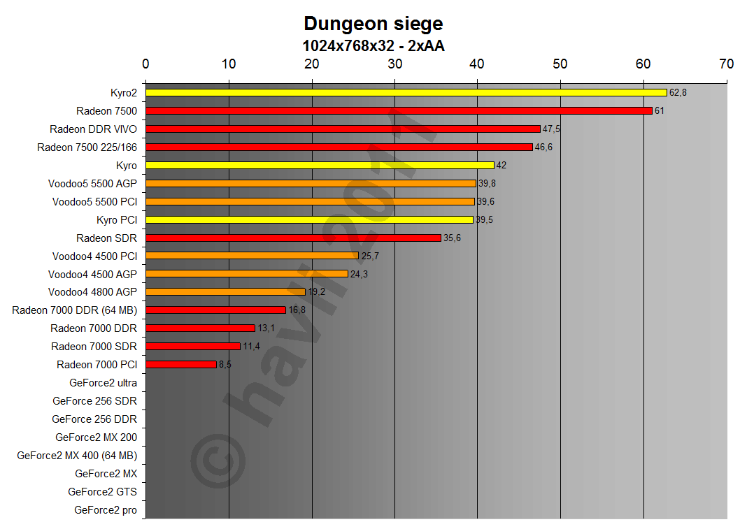 Dungeon Siege 1024x768x32 2xAA