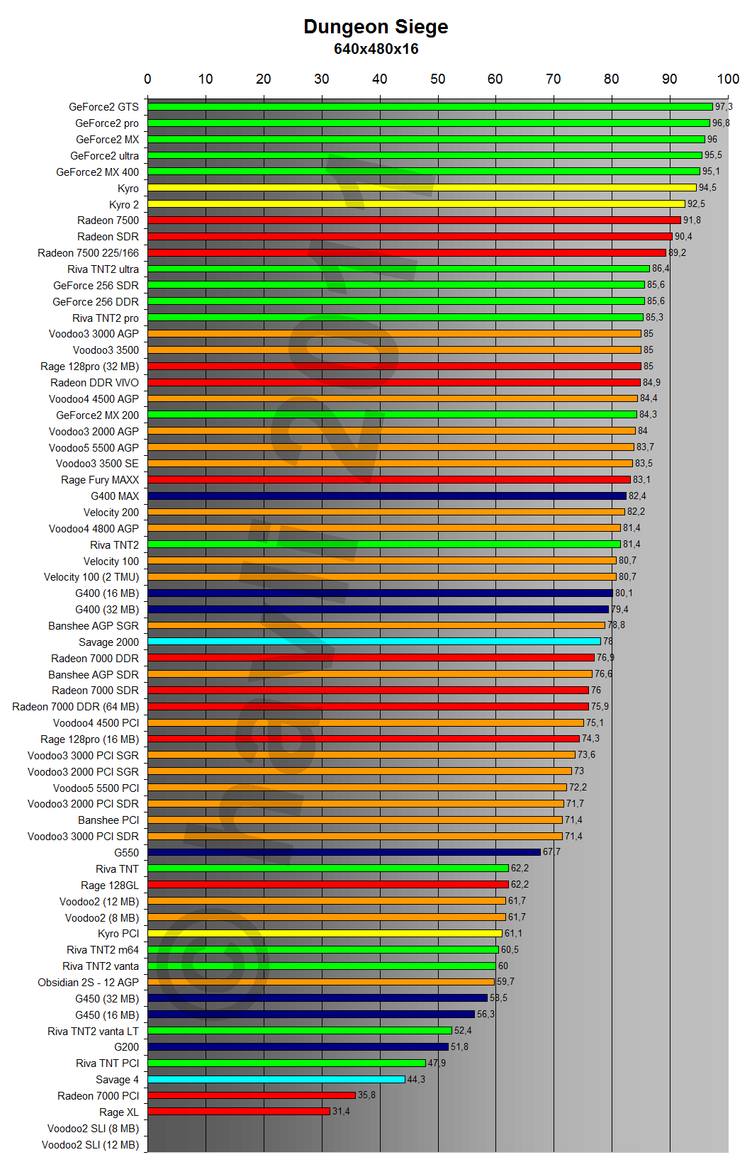 Dungeon Siege 640x480x16