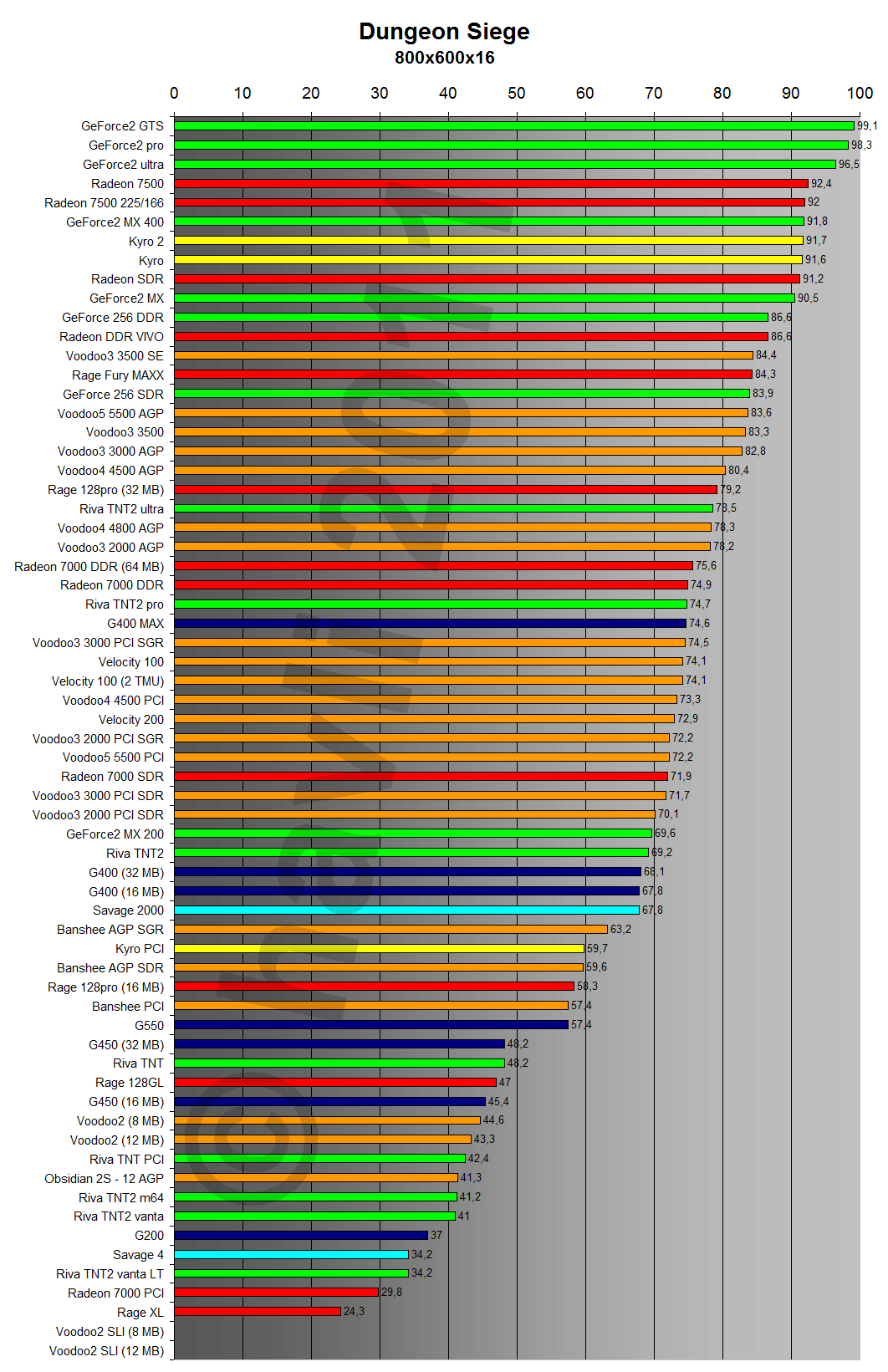 Dungeon Siege 800x600x16