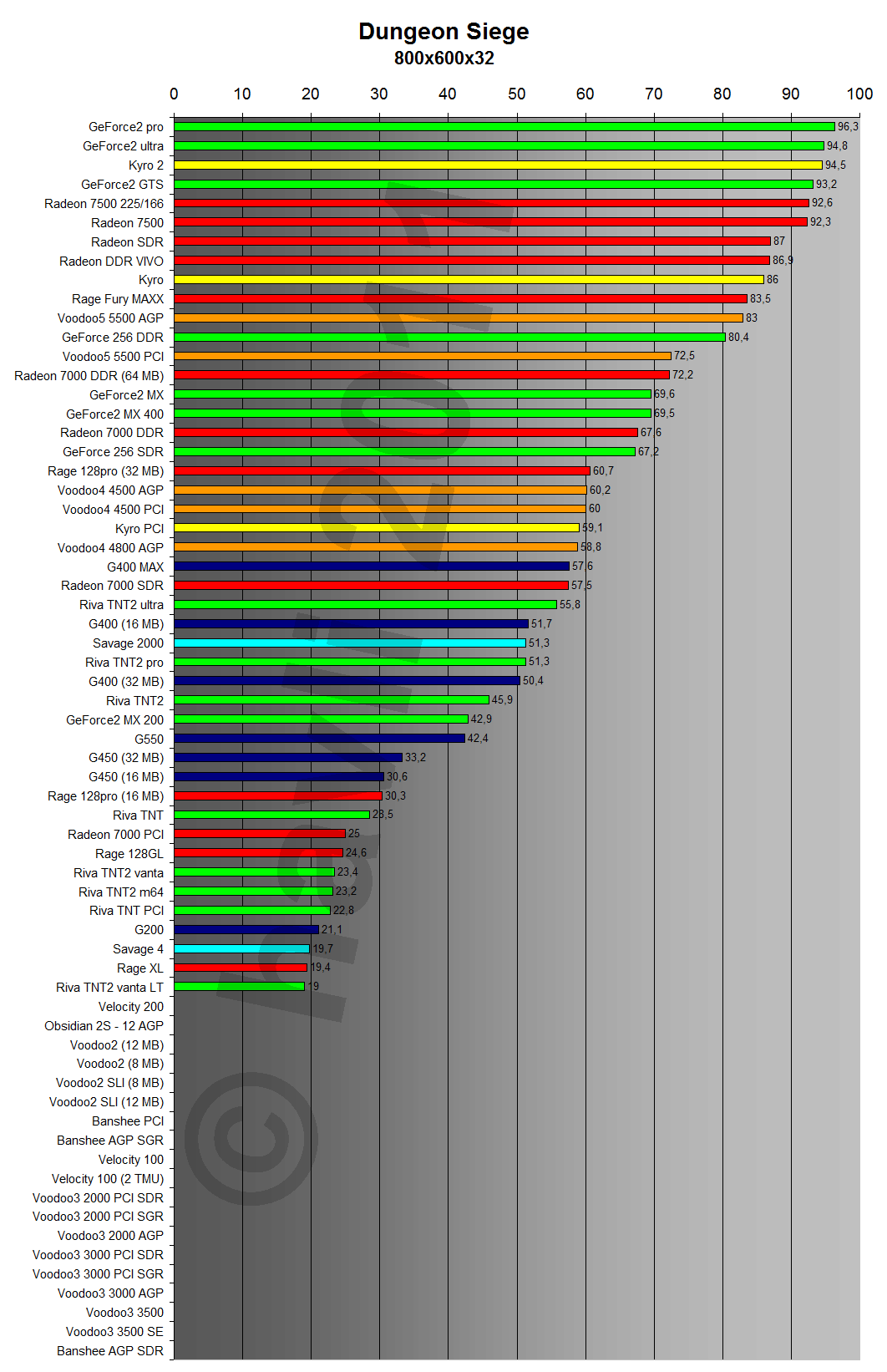 Dungeon Siege 800x600x32