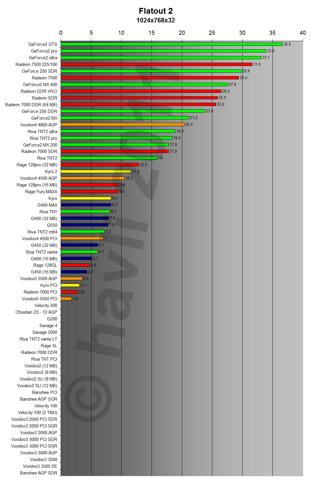 FlatOut 2 1024x768x32