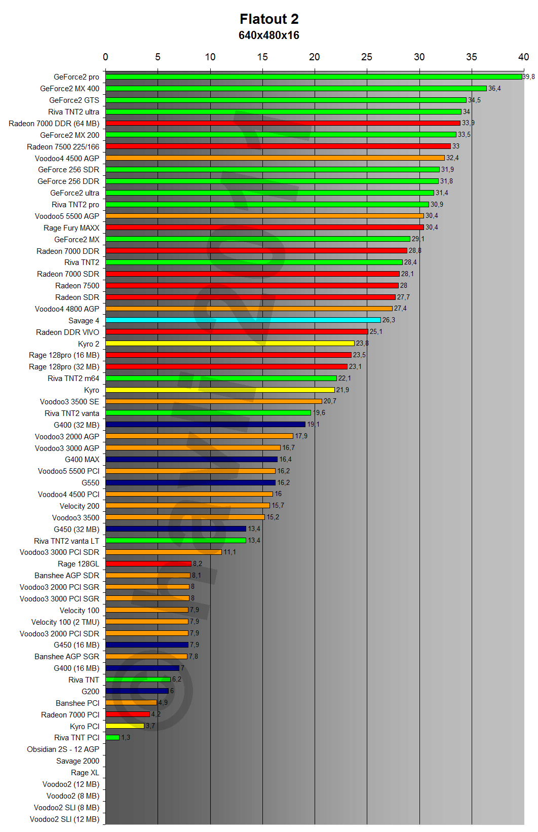 FlatOut 2 640x480x16