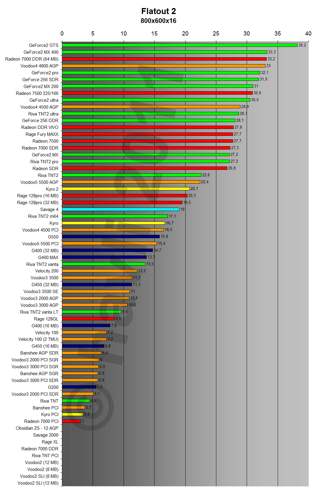 FlatOut 2 800x600x16