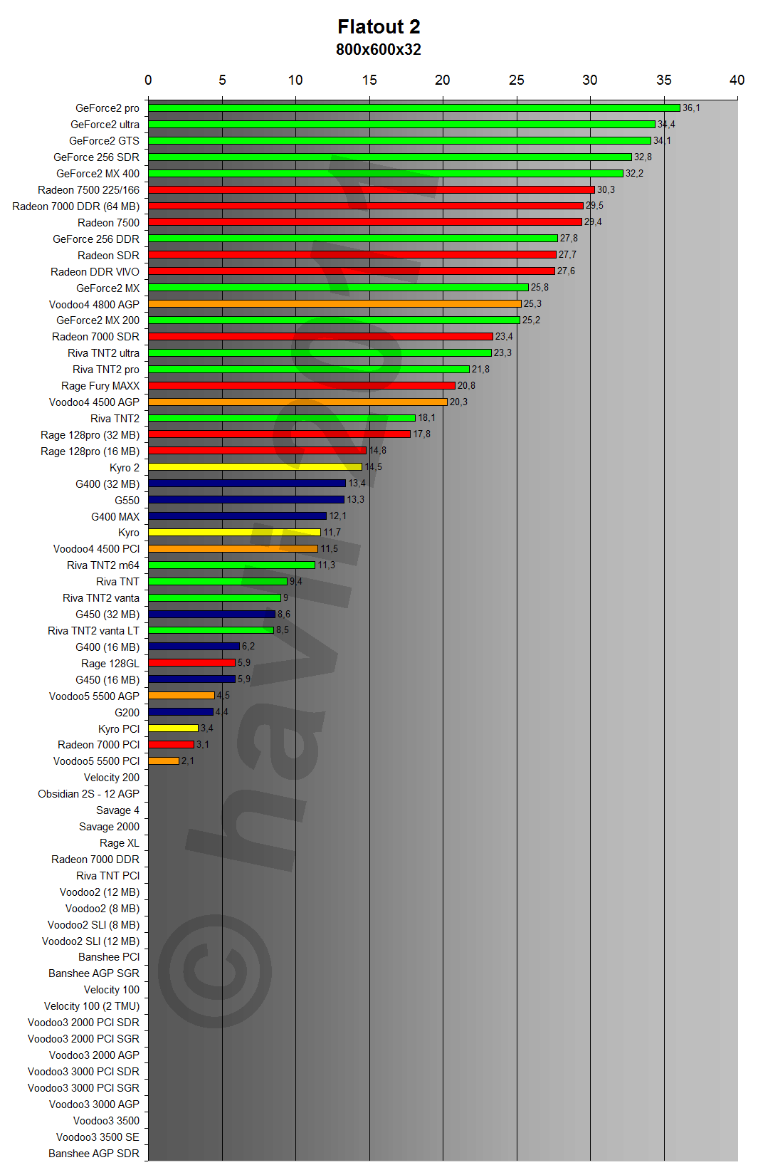 FlatOut 2 800x600x32