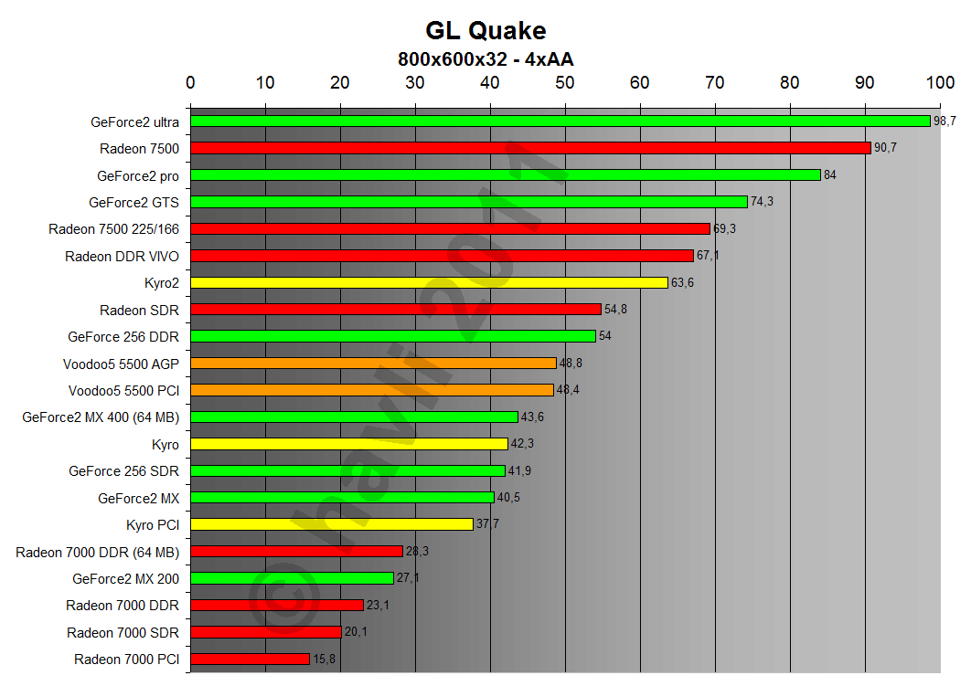 GLQuake 800x600x32 4xAA