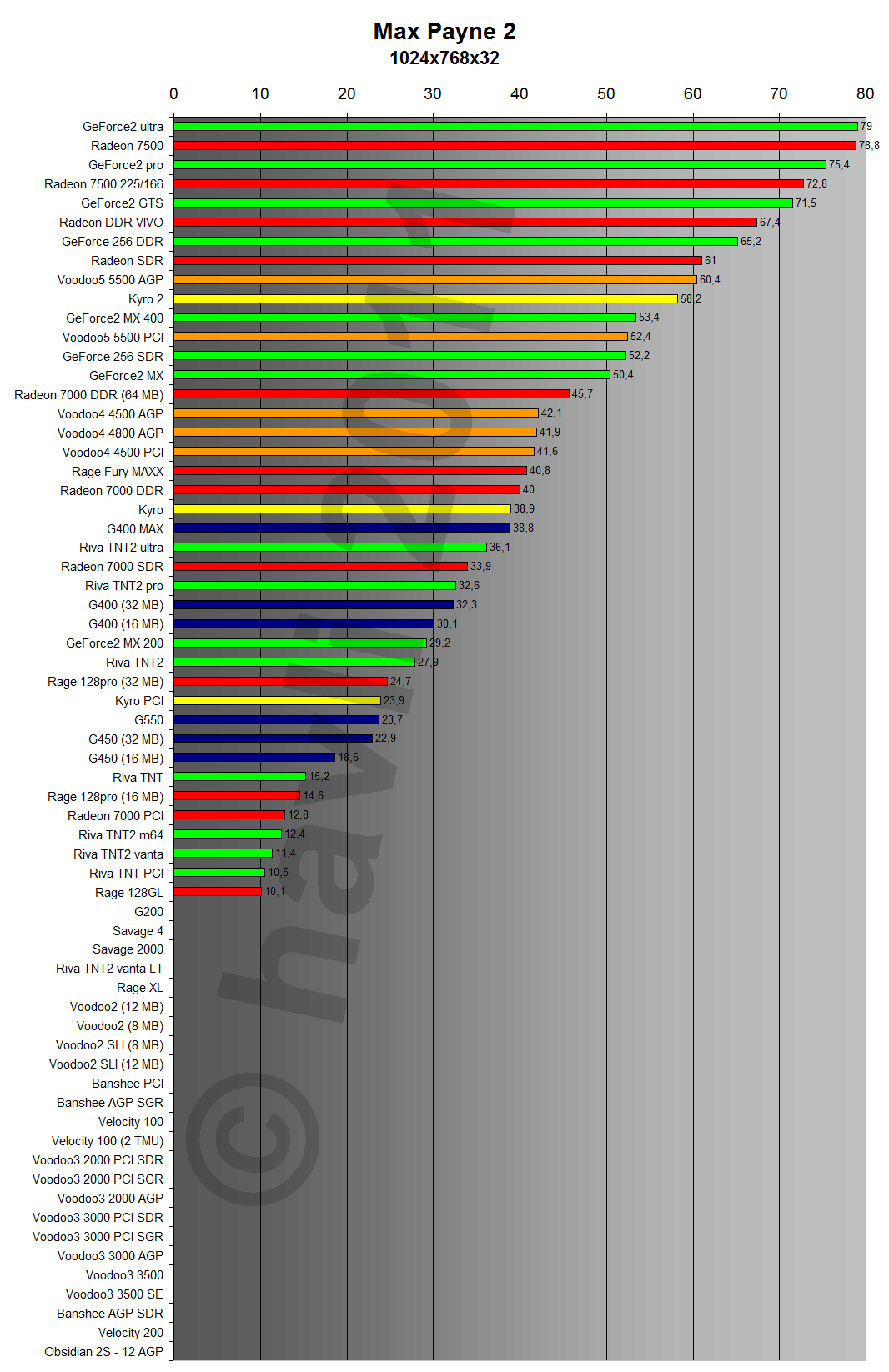 Max Payne 2 1024x768x32