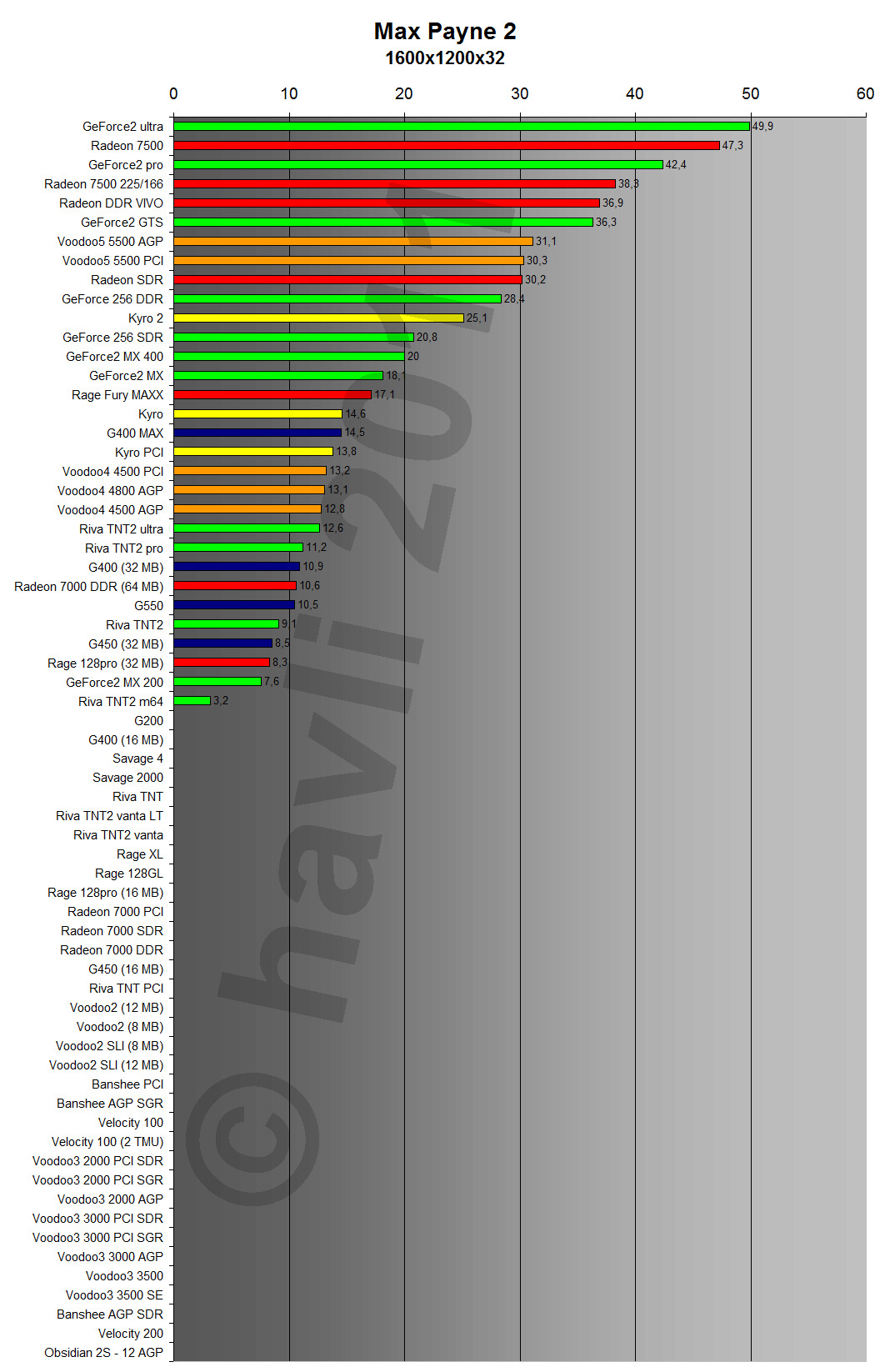 Max Payne 2 1600x1200x32