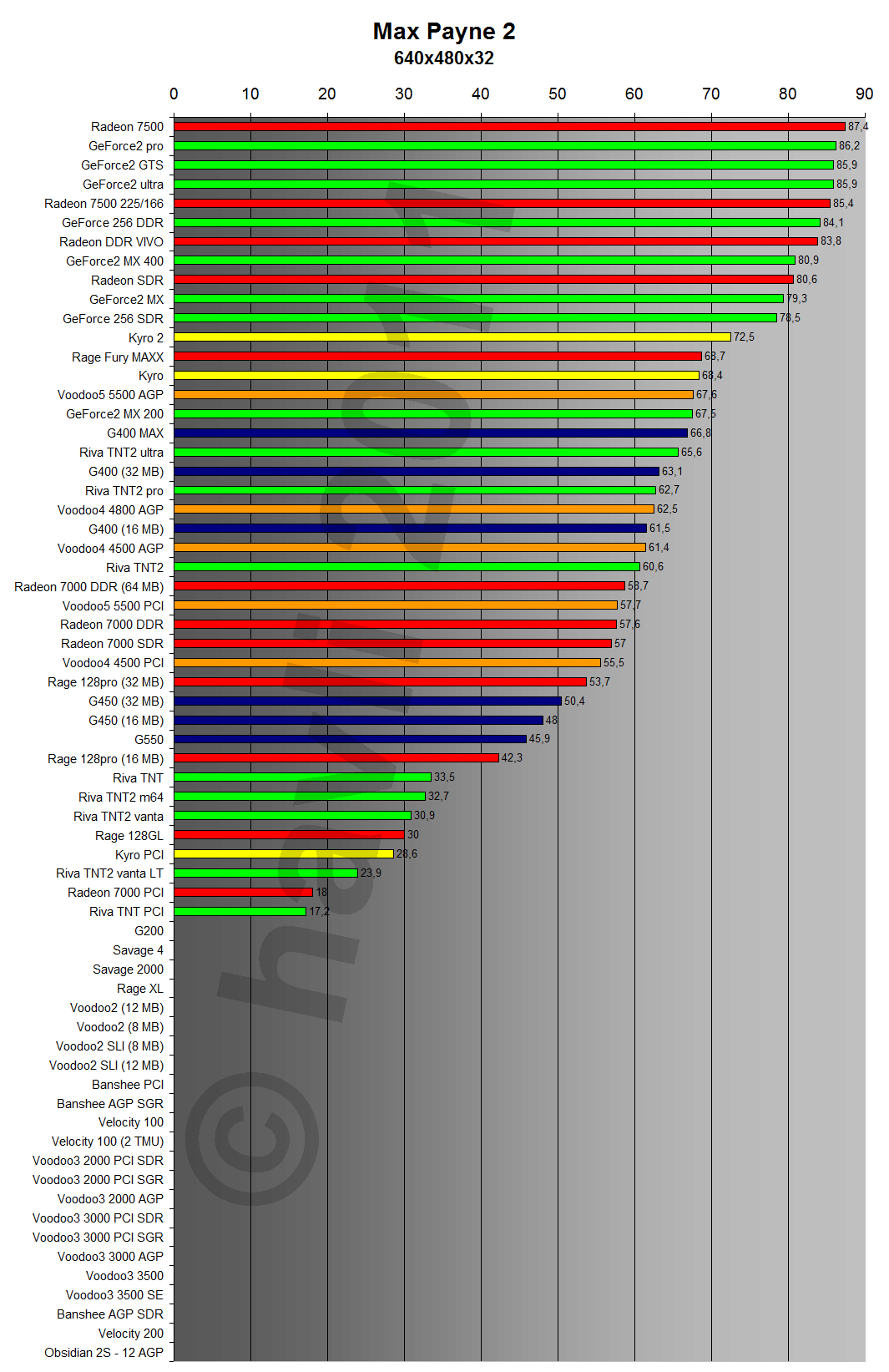 Max Payne 2 640x480x16