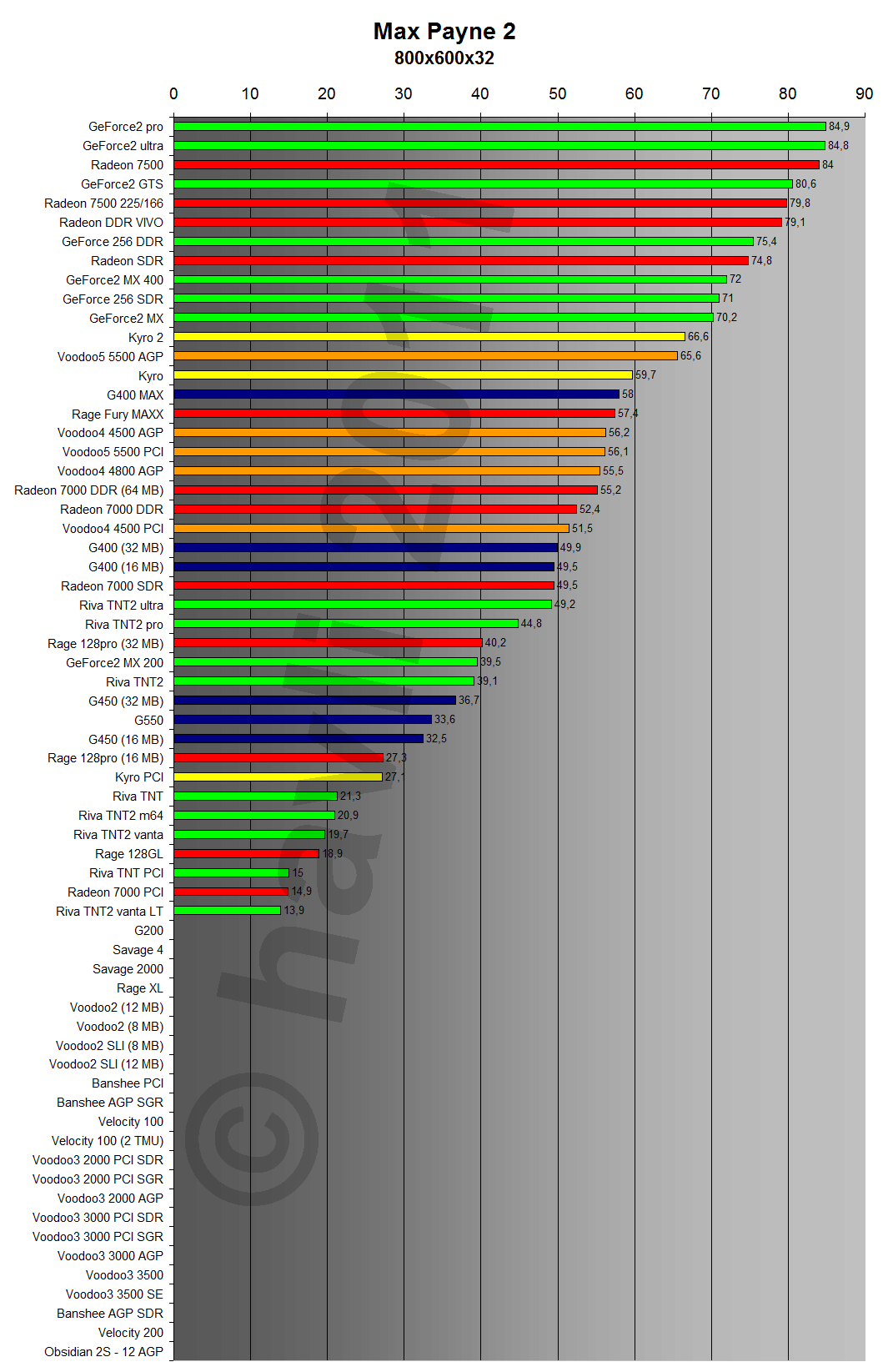 Max Payne 2 800x600x32