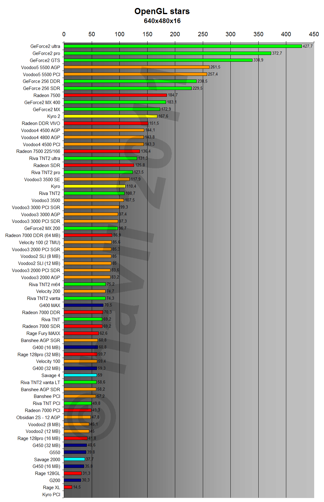 OpenGL Stars 640x480x16