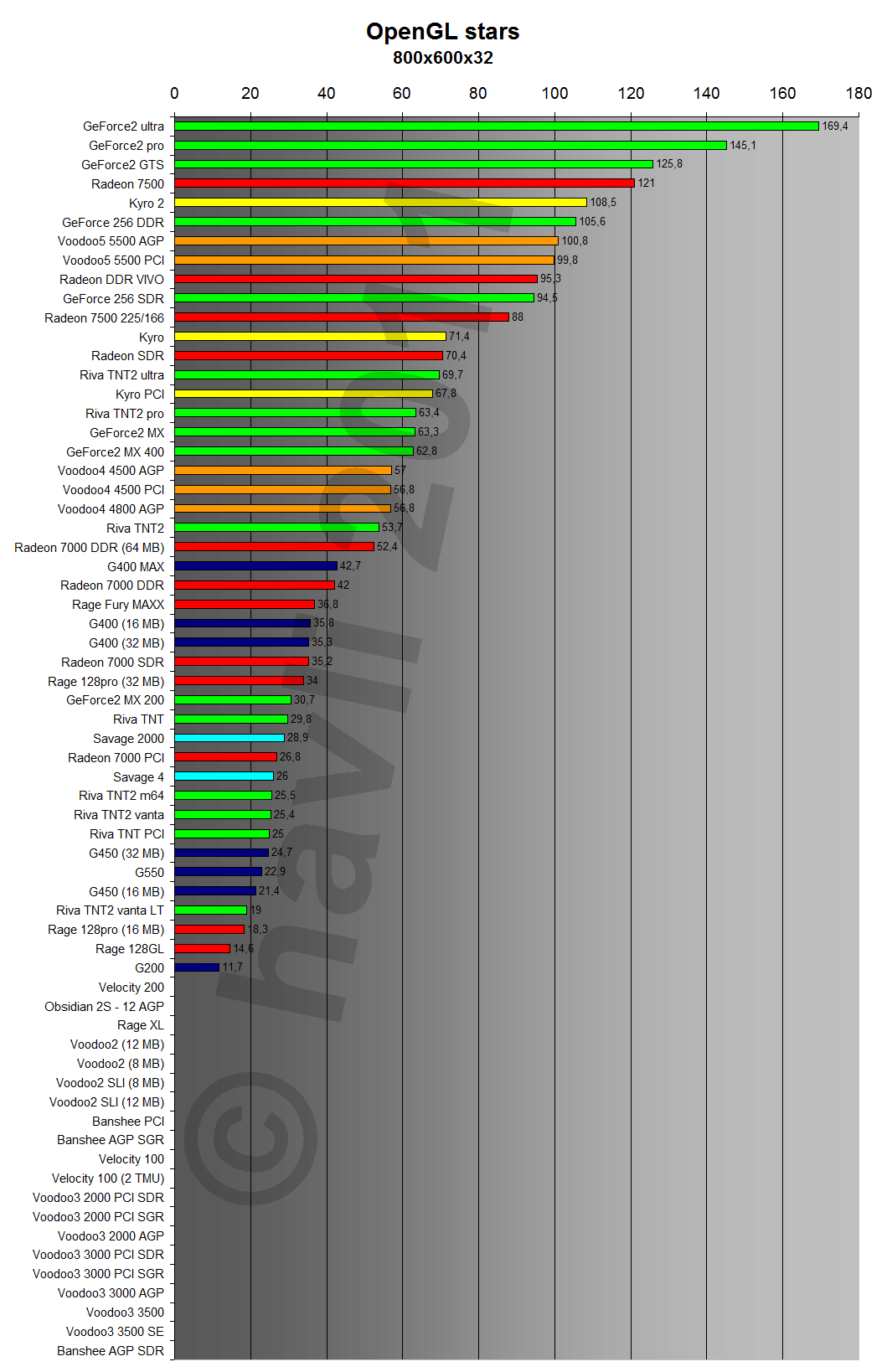 OpenGL Stars 800x600x32