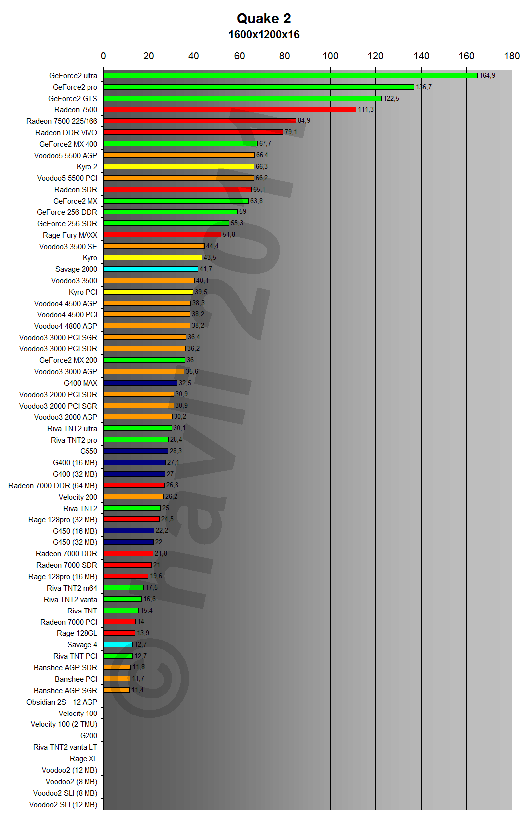 Quake II 1600x1200x16