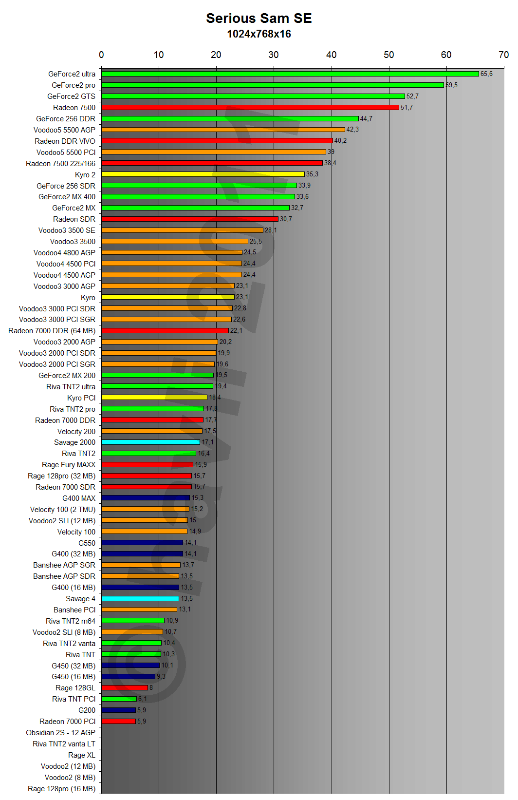 Serious Sam SE 1024x768x16
