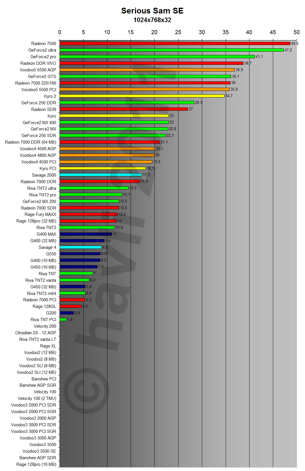 Serious Sam SE 1024x768x32