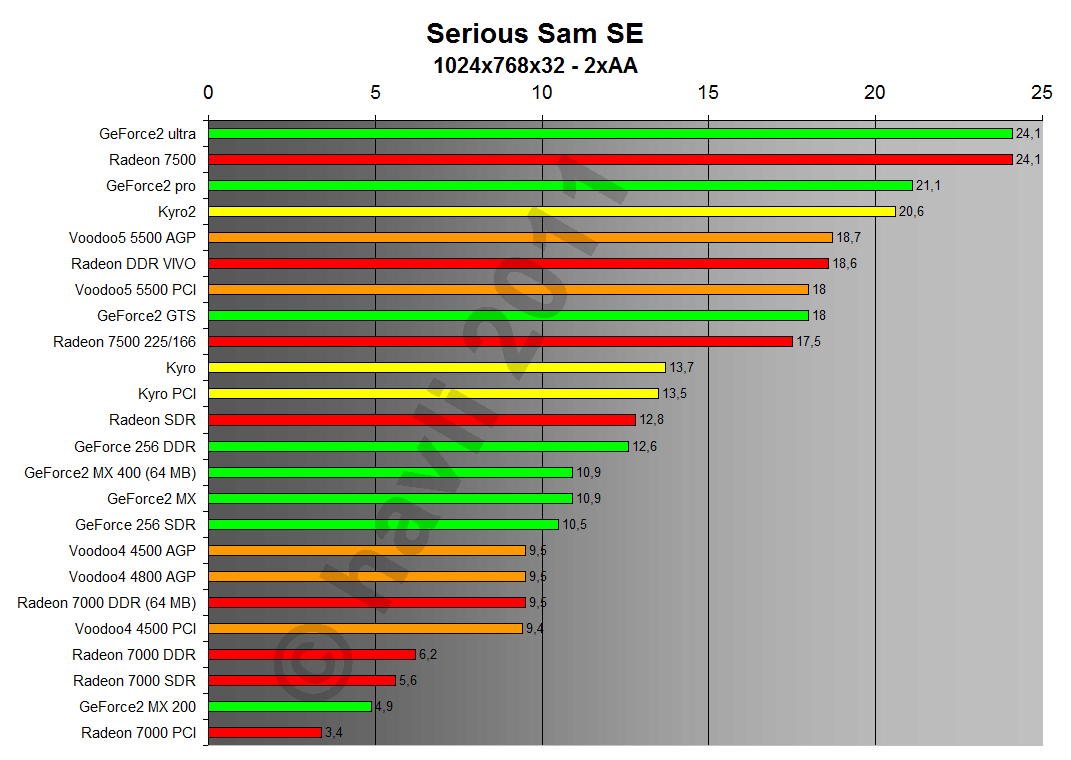Serious Sam SE 1024x768x32 2xAA