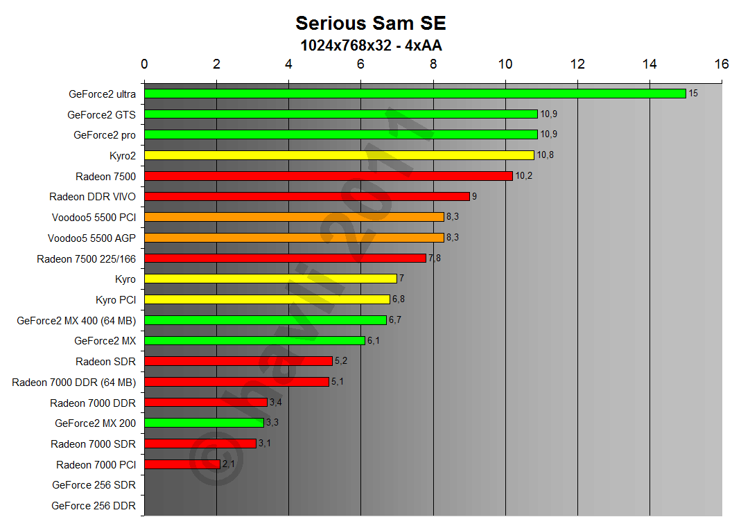 Serious Sam SE 1024x768x32 4xA