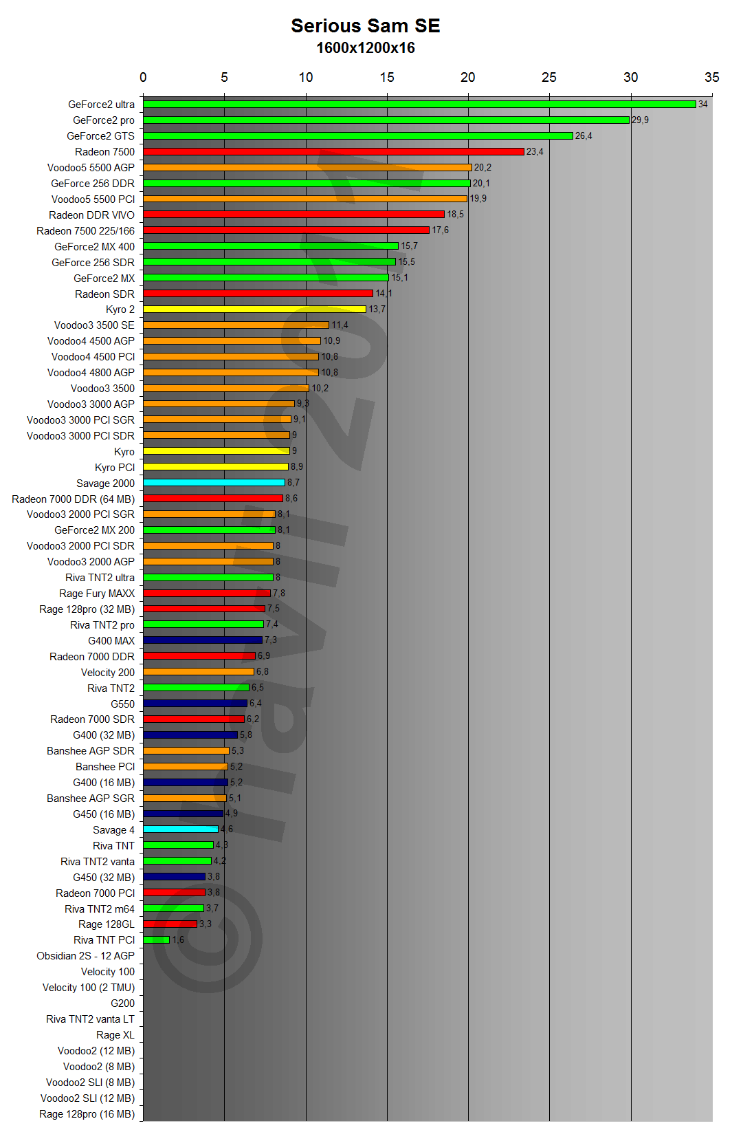 Serious Sam SE 1600x1200x16
