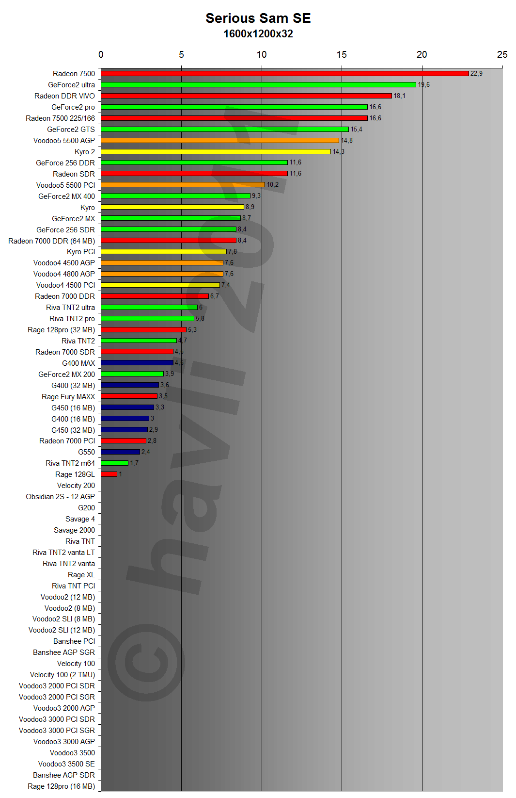 Serious Sam SE 1600x1200x32