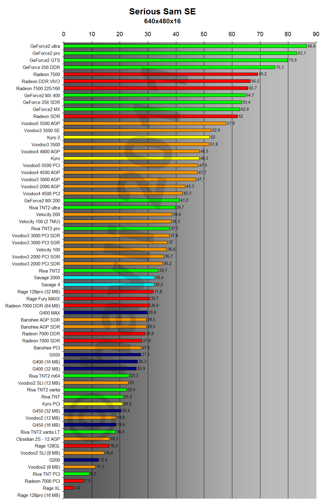 Serious Sam SE 640x480x16
