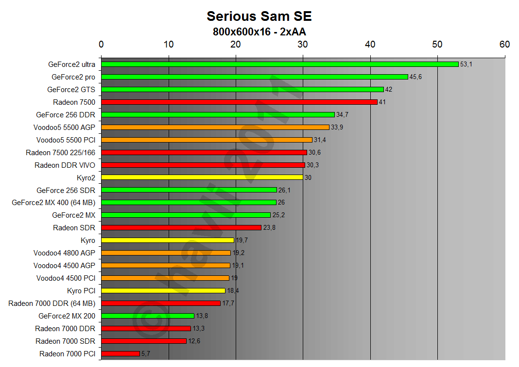 Serious Sam SE 800x600x16 2xAA