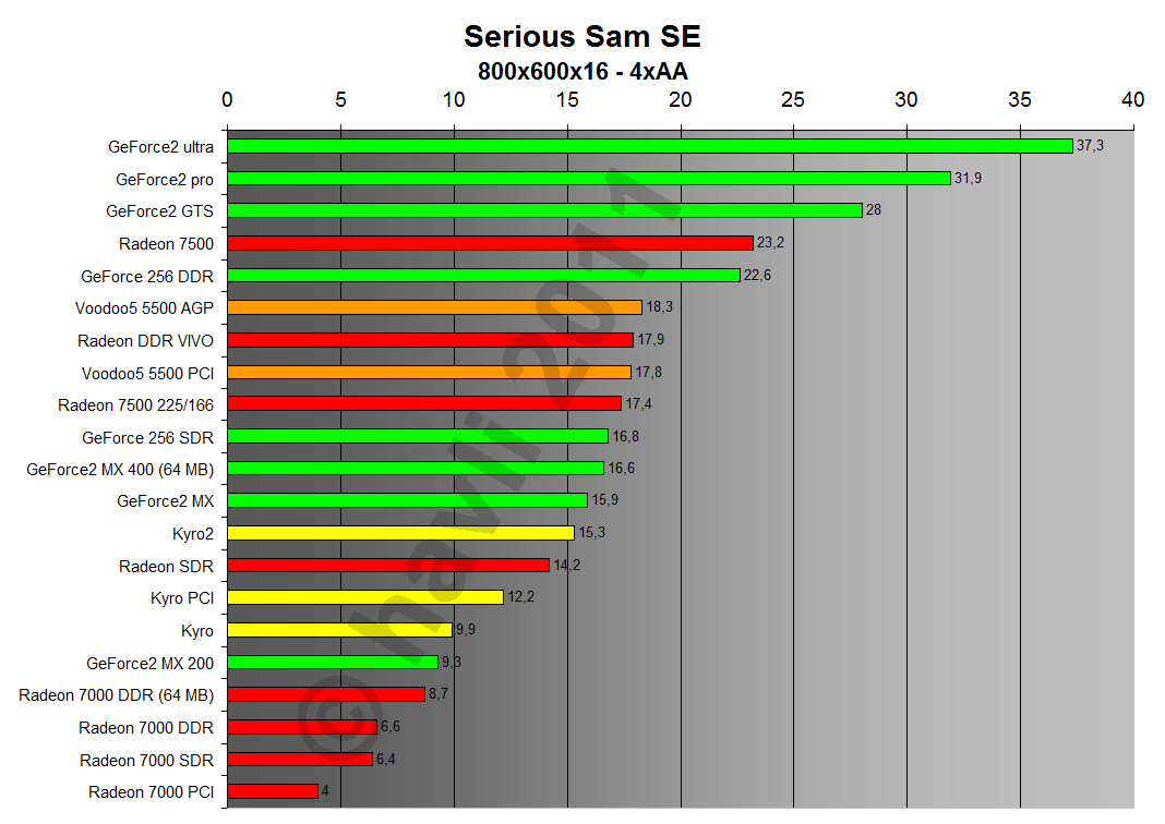 Serious Sam SE 800x600x16 4xAA