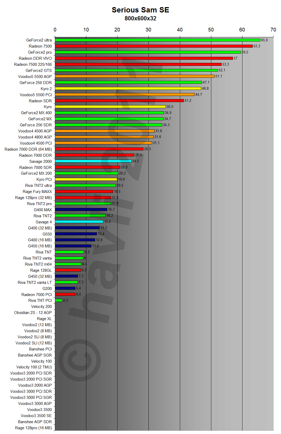 Serious Sam SE 800x600x32