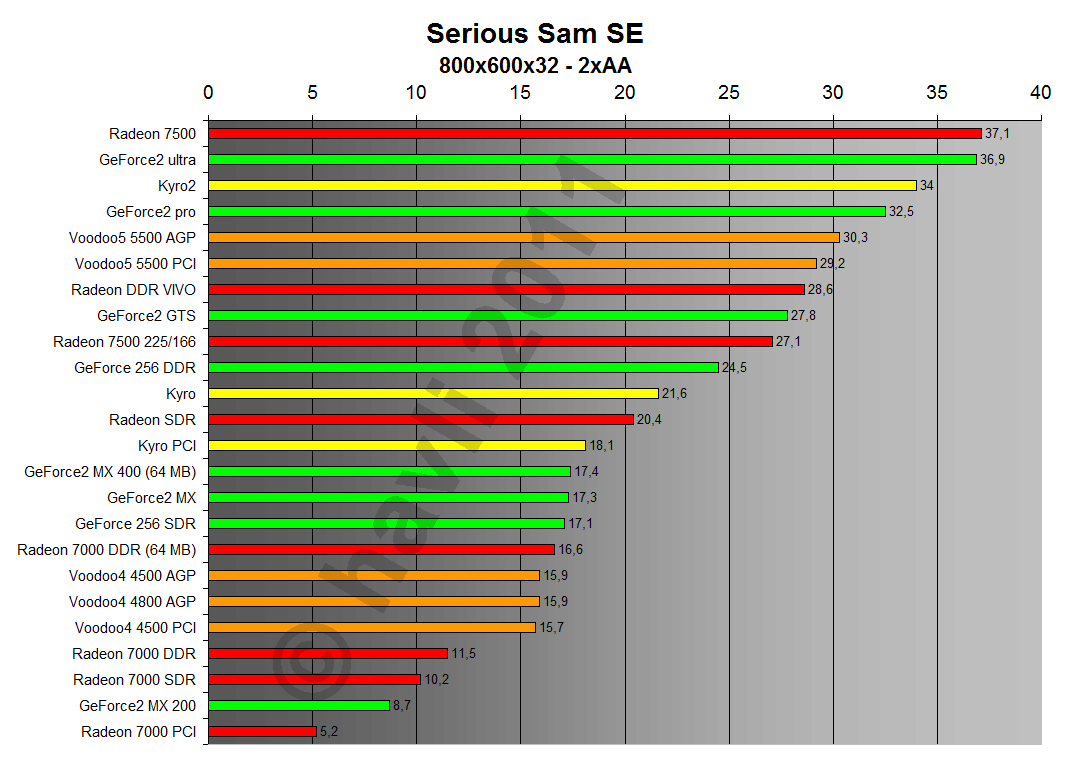 Serious Sam SE 800x600x32 2xAA