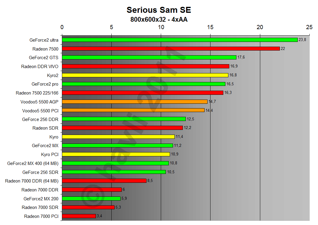 Serious Sam SE 800x600x32 4xAA