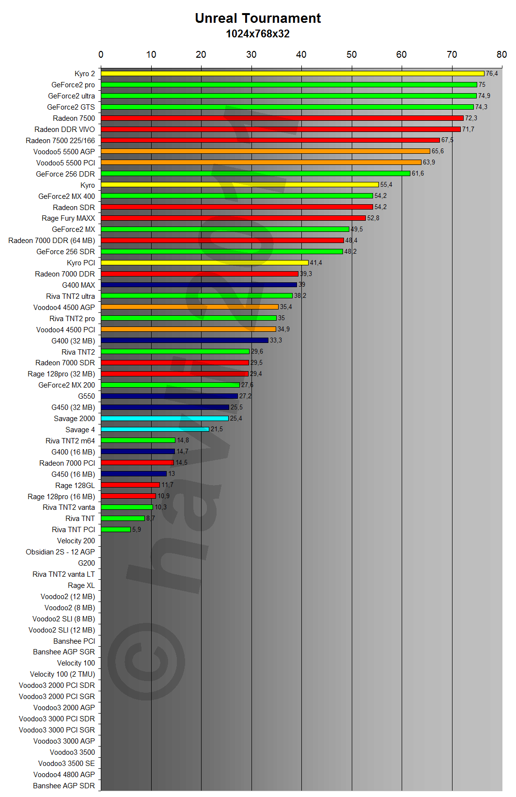 Unreal Tournament 1024x768x32