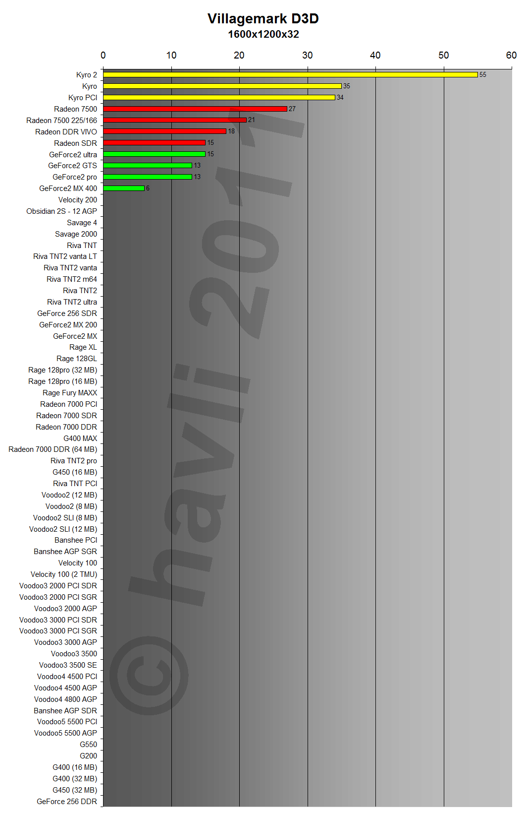 D3D VillageMark 1600x1200x32