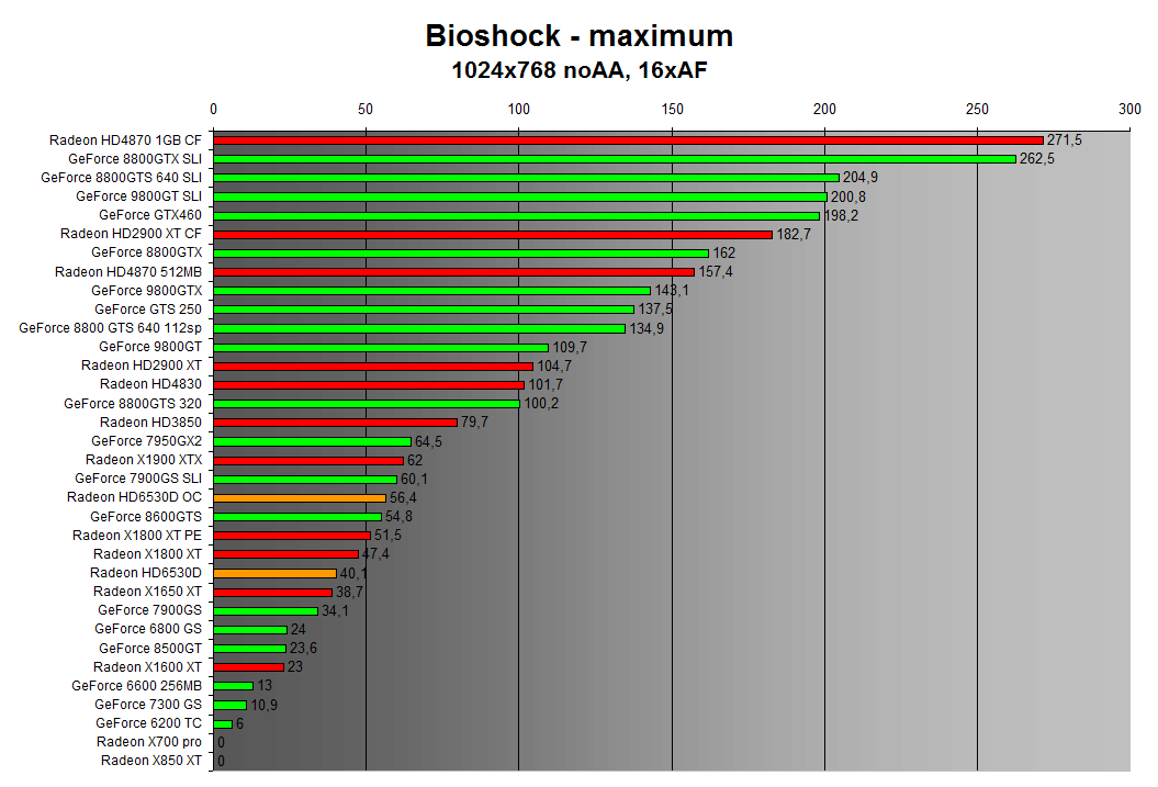 Bioshock 1024x768