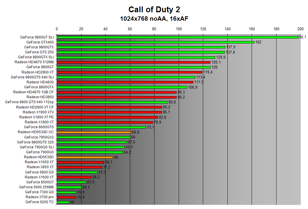 Call of Duty 2 1024x768