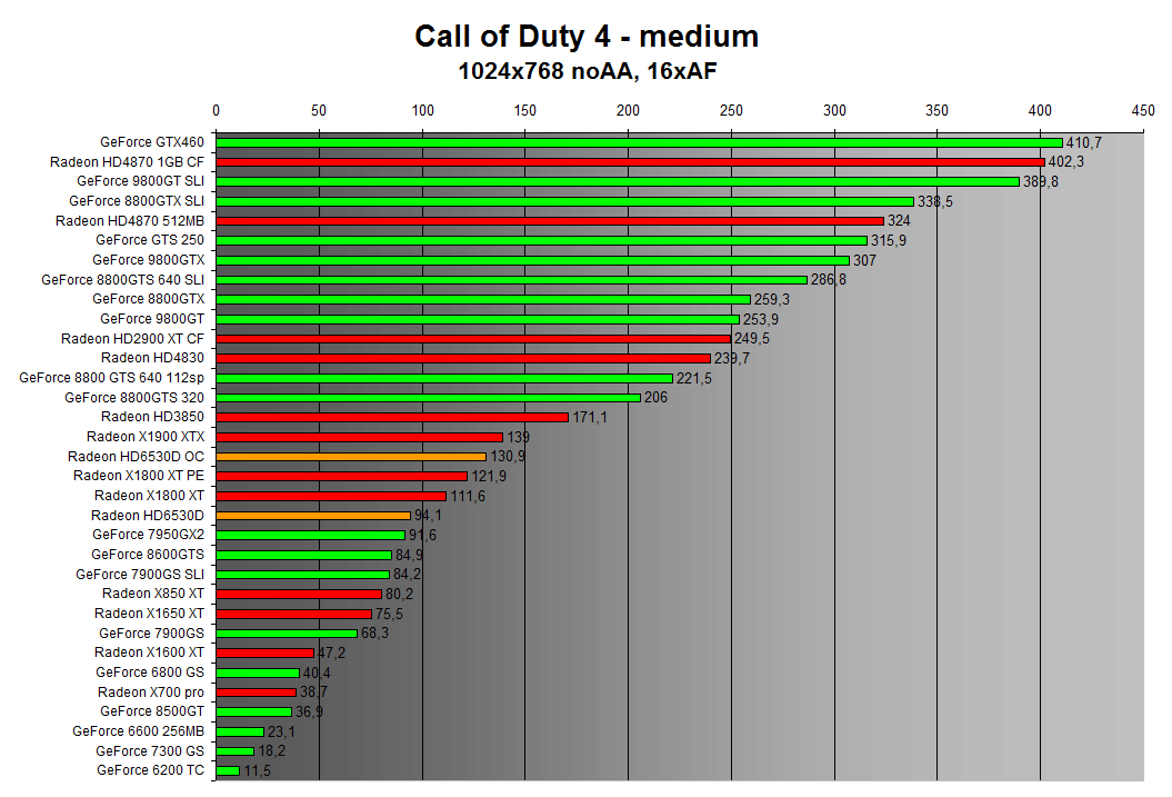 Call of Duty 4 1024x768