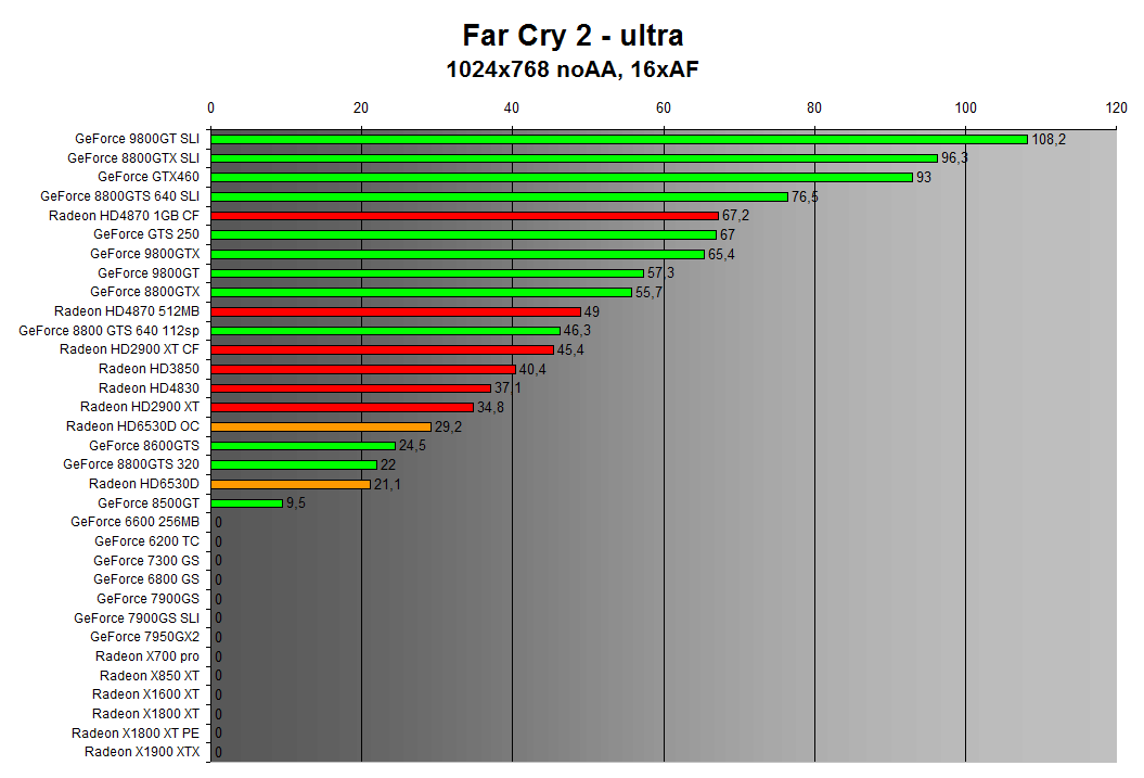 Far Cry 2 1024x768