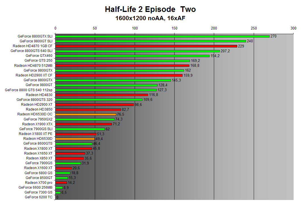 Half-Life 2 Episode Two 1600x1200