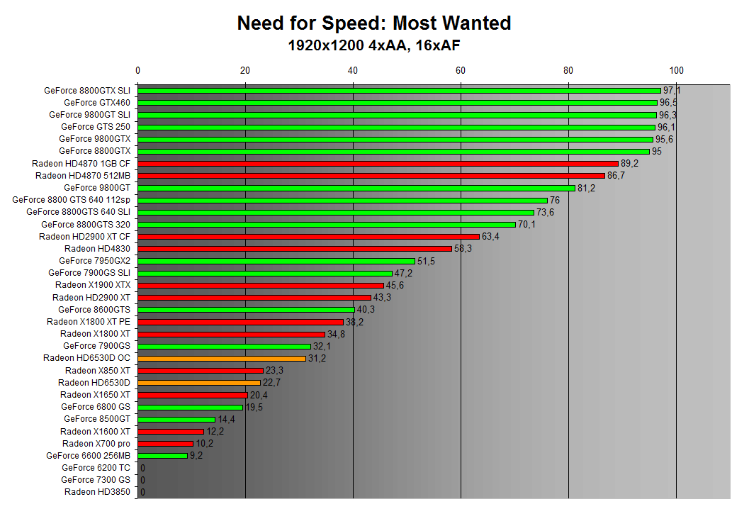 Need for Speed: Most Wanted 1920x1200 4xAA