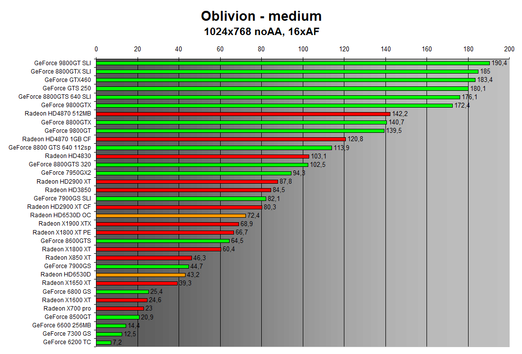 Oblivion 1024x768