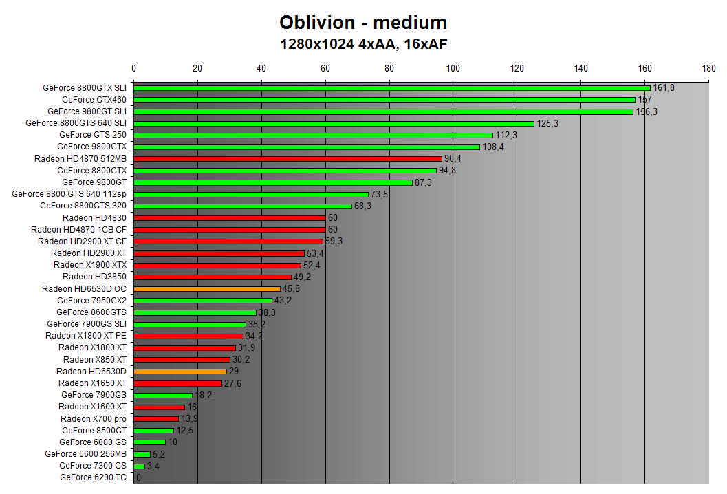 Oblivion 1280x1024 4xAA