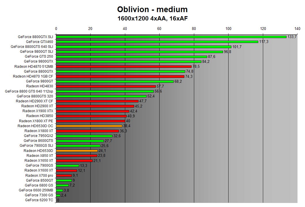 Oblivion 1600x1200 4xAA