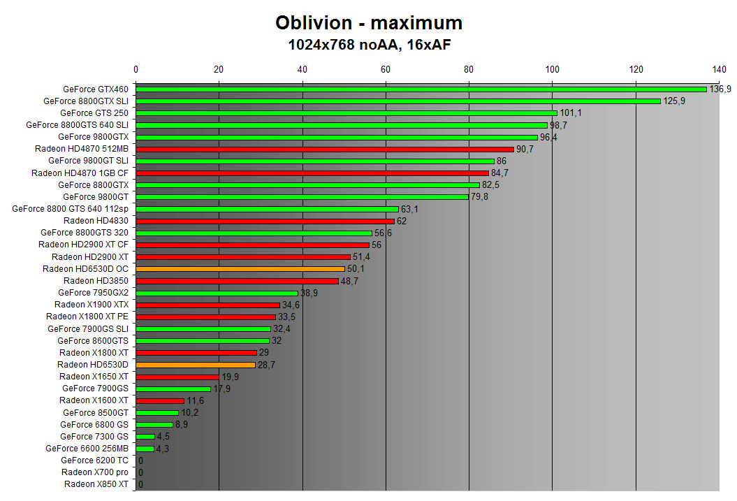 Oblivion 1024x768