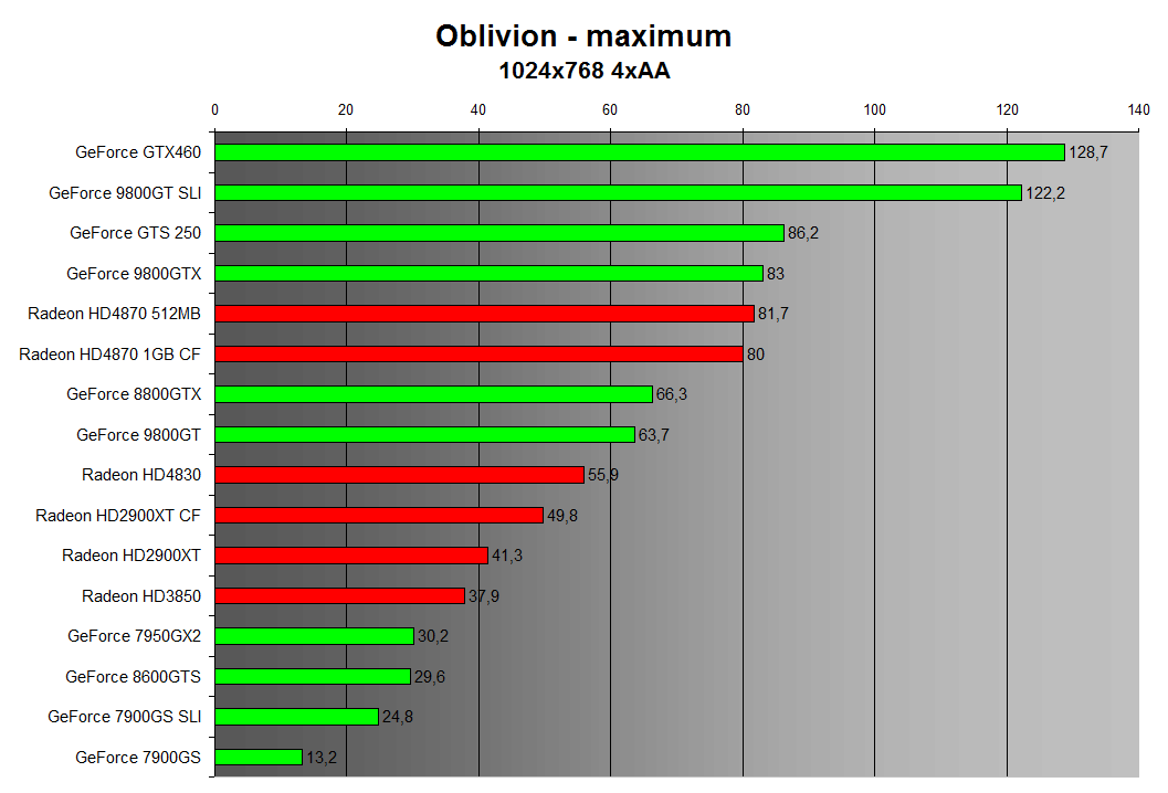 Oblivion 1024x768 4xAA