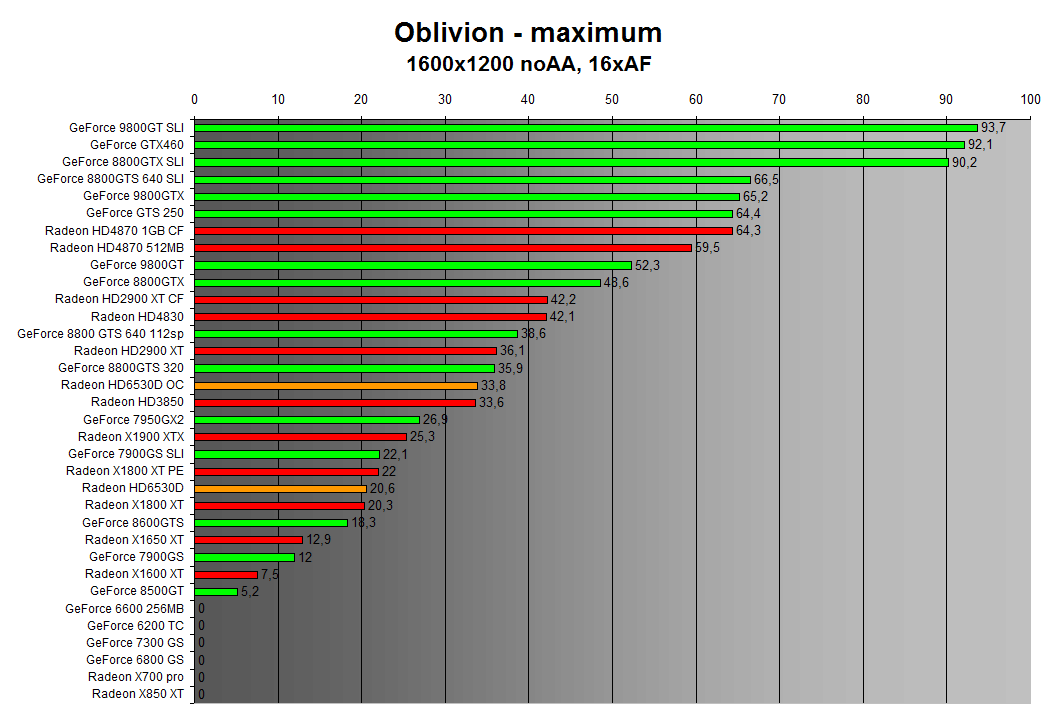 Oblivion 1600x1200