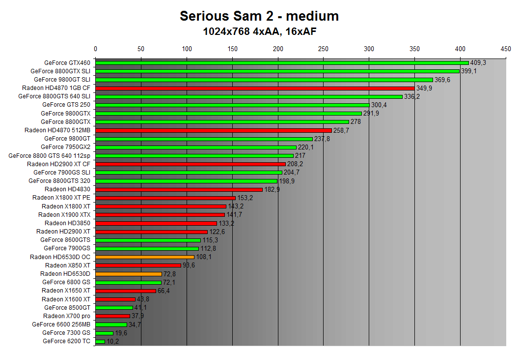 Serious Sam 2 1024x768 4xAA