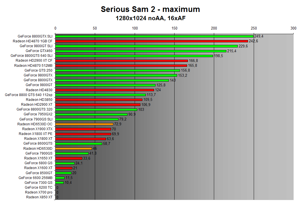 Serious Sam 2 1280x1024