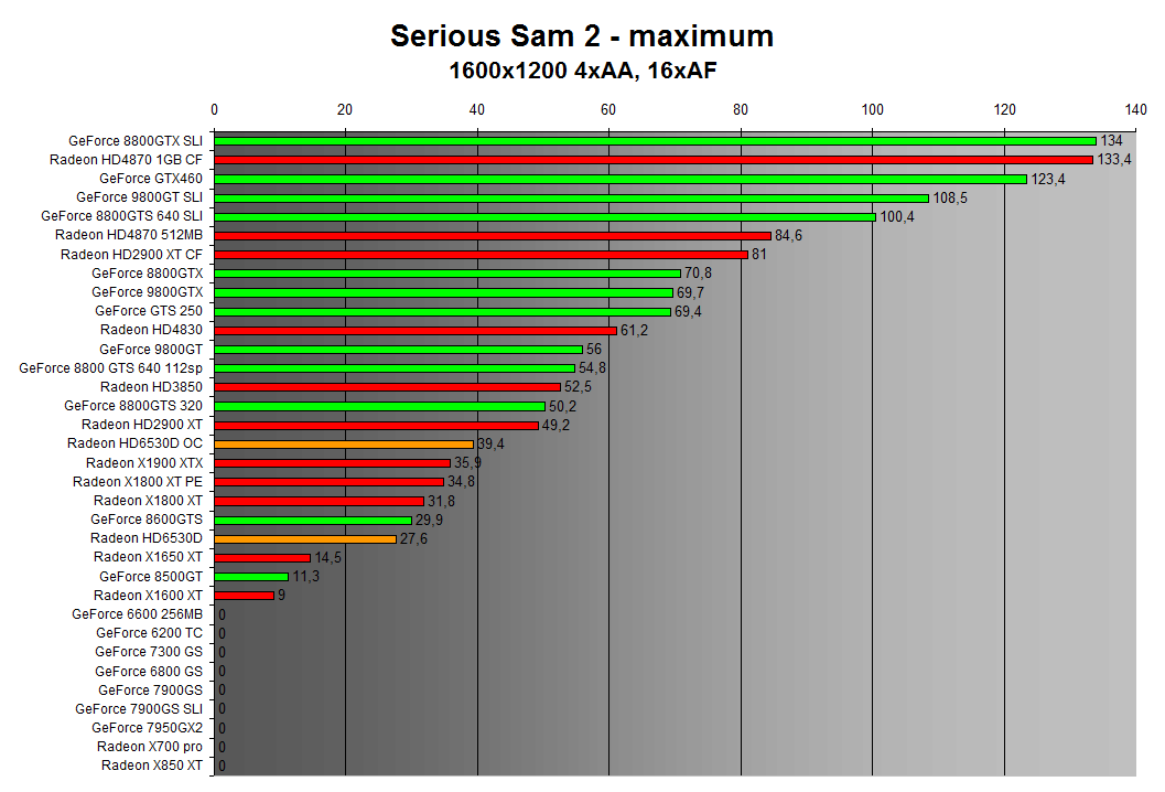 Serious Sam 2 1600x1200 4xAA