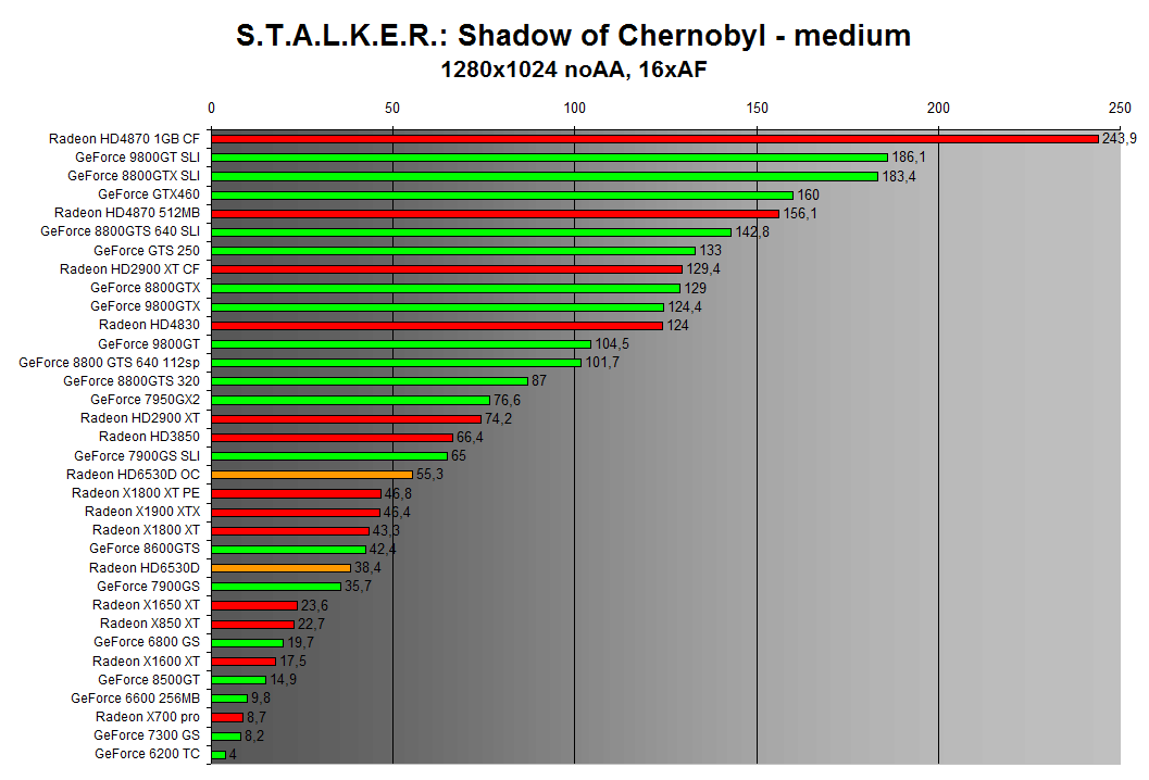 STALKER: Shadow of Chernobyl 1280x1024