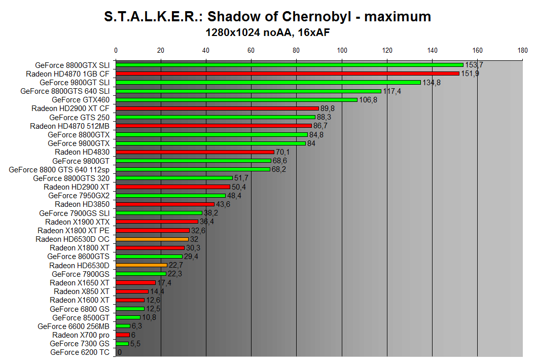 STALKER: Shadow of Chernobyl 1280x1024