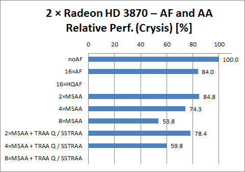 Radeon HD 3870 CF