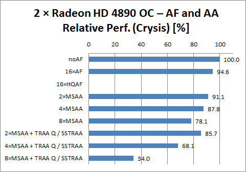 Radeon HD 4890 OC CF